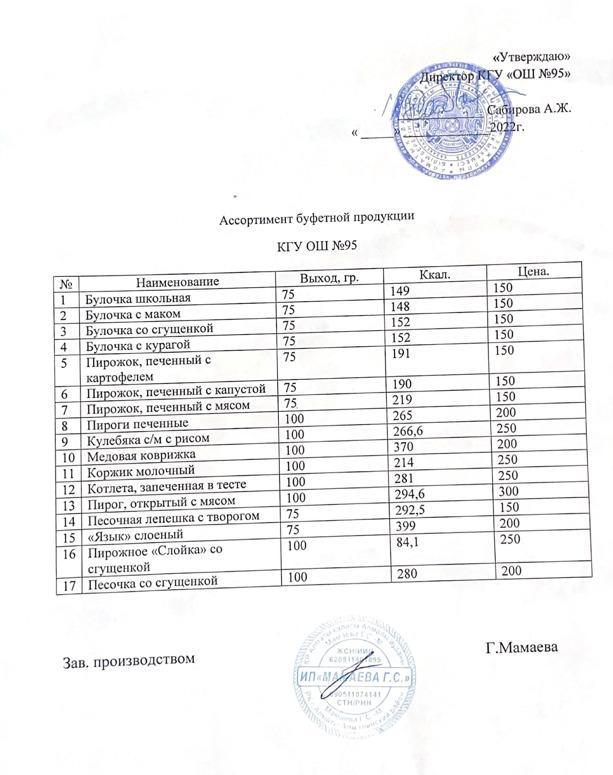 Ассортимент буфетной продукции КГУ ОШ №95