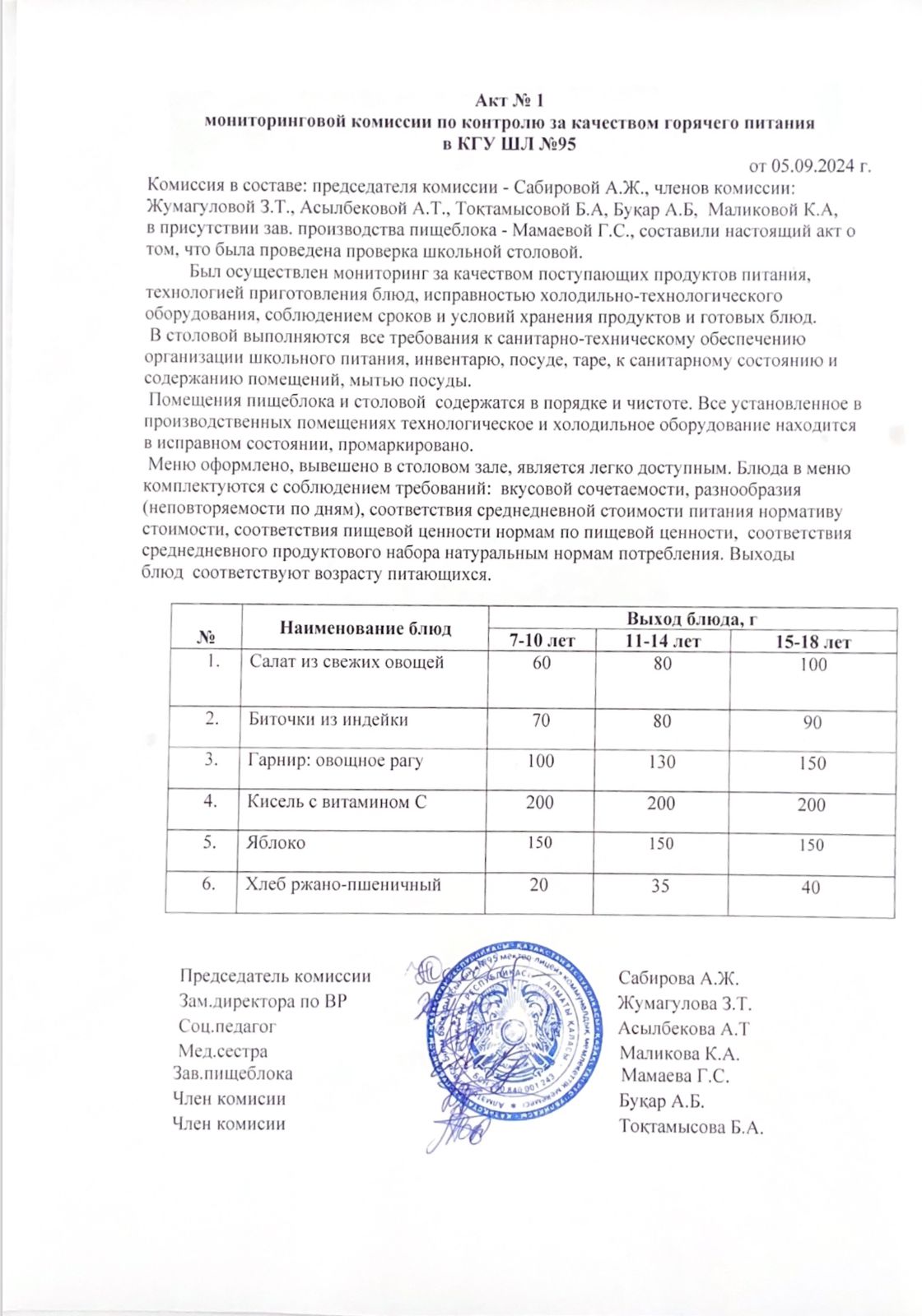 № 95 МЛ КММ асханасын тексеру жөніндегі мониторинг комиссиясынын № 1 от 05.09.2024