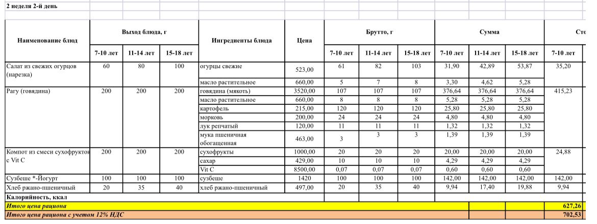 2024-2025 оқу жылындағы оқушылардың тегін ыстық тамағын ұйымдастыруға арналған тағамдар мәзірі / Меню блюд для организации бесплатного горячего питания учащихся на 2024-2025 учебный год