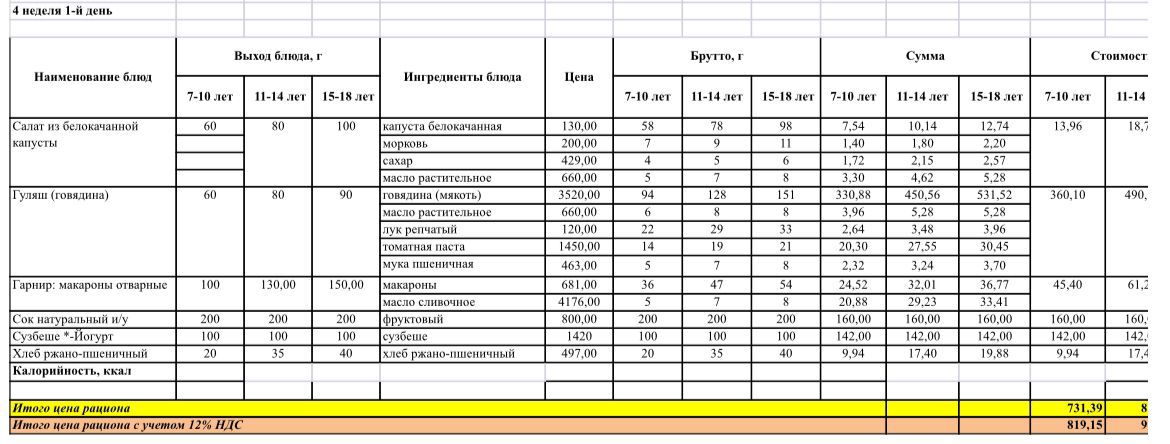 2024-2025 оқу жылындағы оқушылардың тегін ыстық тамағын ұйымдастыруға арналған тағамдар мәзірі / Меню блюд для организации бесплатного горячего питания учащихся на 2024-2025 учебный год